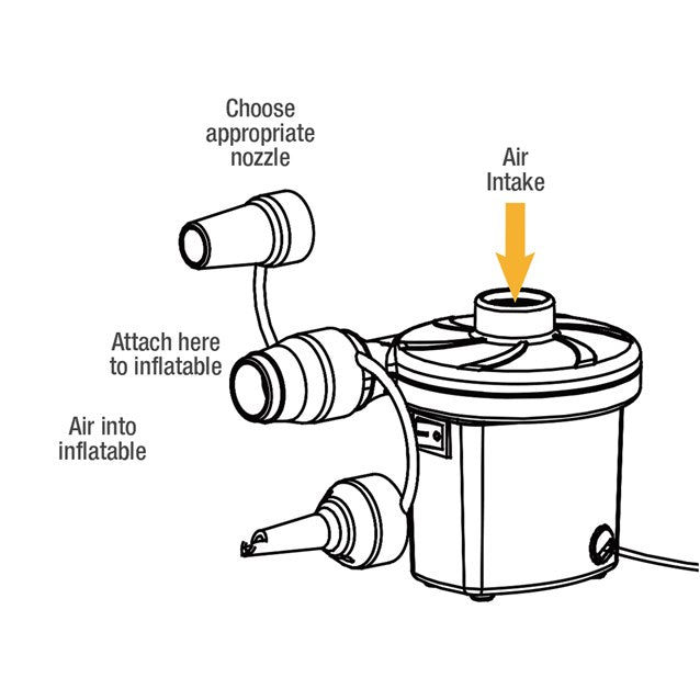 Milestone AC Electric Pump – AC240V / 130W - FOOTBALL/NETS/ACCESSORIES - Beattys of Loughrea