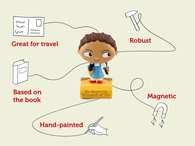 The Wizard of Oz Tonie - DVDS CDS TAPES VIDEOS - Beattys of Loughrea