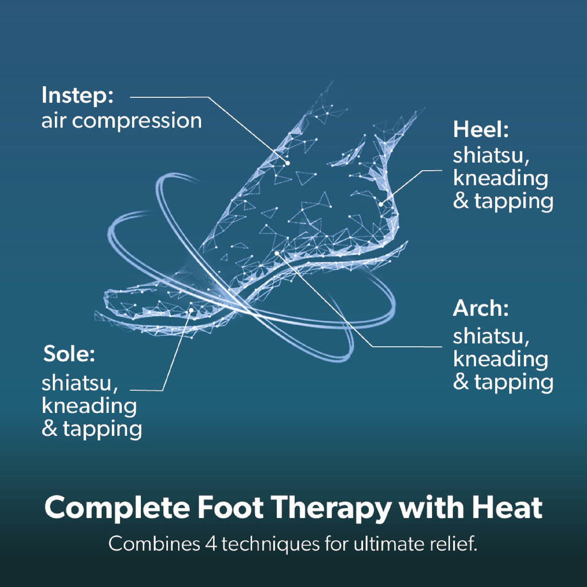 Geepas 4-in-1 Foot Massager, 3 Modes & Speed - HEAT MASSAGERS - Beattys of Loughrea