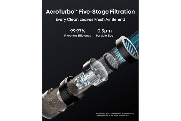 Eufy Robot Vacuum Cleaner 3 - in - 1 E20 | T2070G10 - ROBOT VACUUM CLEANER - Beattys of Loughrea