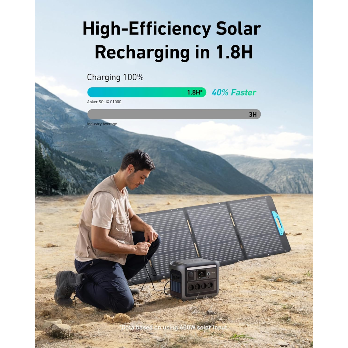 Anker SOLIX C1000 Portable Power Station | 1800W