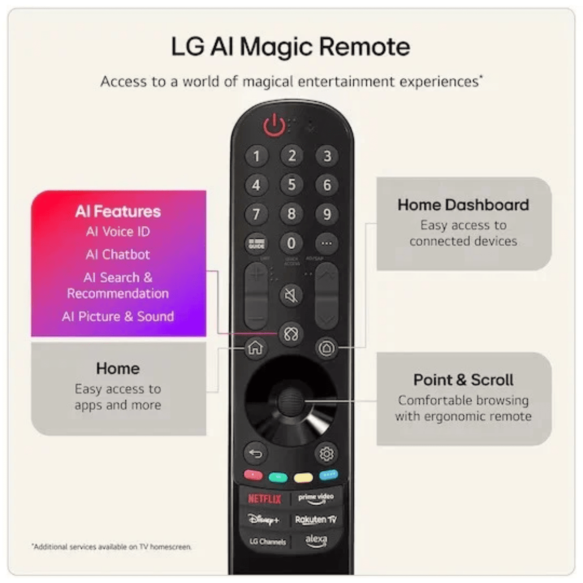 LG OLED55C64LA 55" OLED evo AI C6 4K Smart TV - TV 29" (73CM +) - Beattys of Loughrea