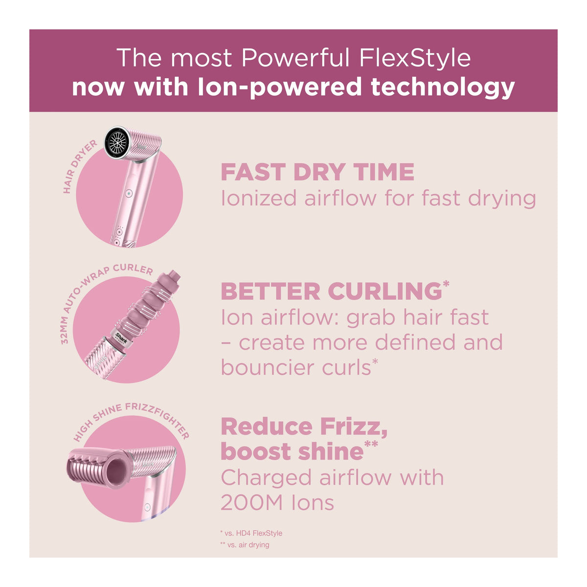 Shark FlexStyle IonCurl 5-in-1 Air Styler and Hair Dryer, Pink HD850UKPK