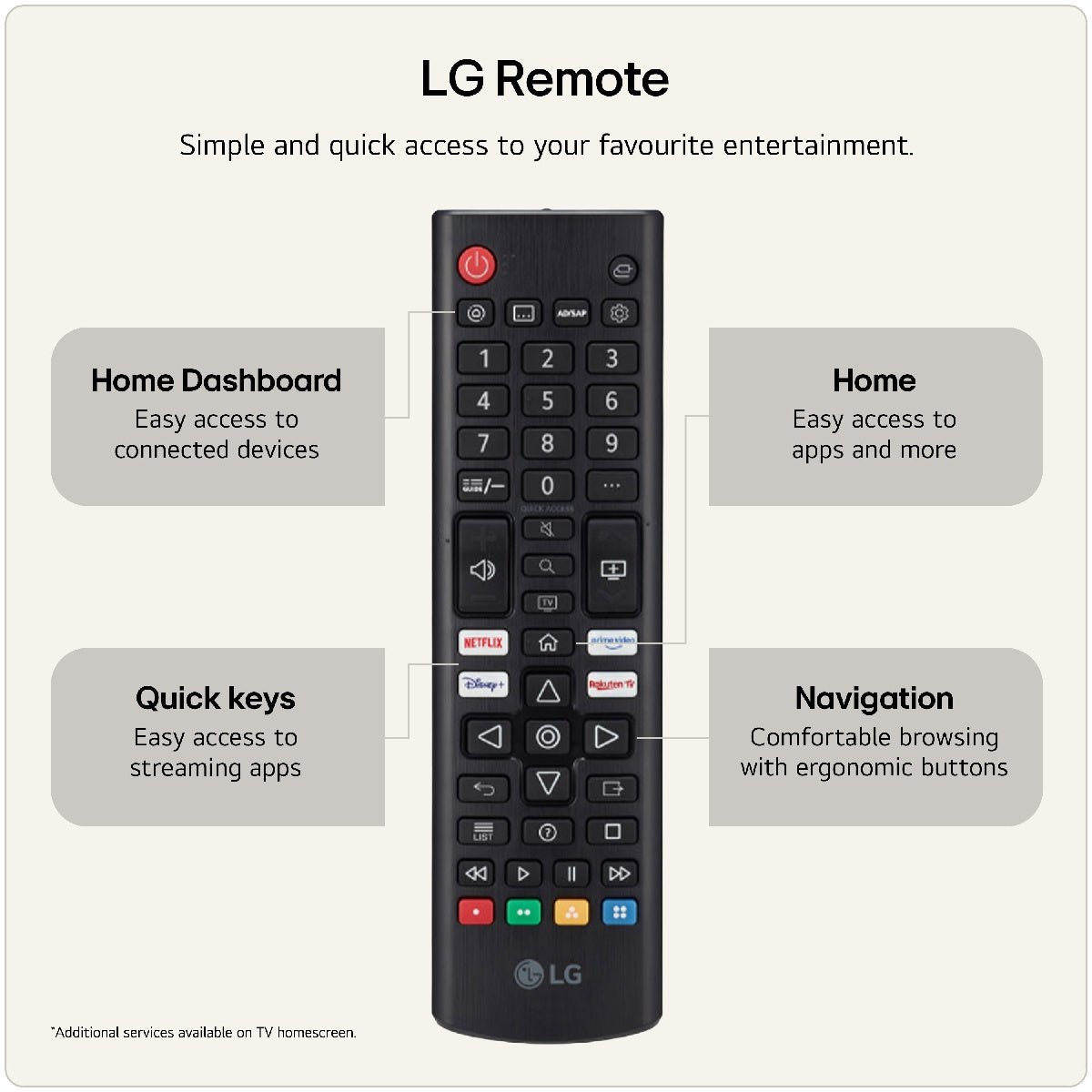 LG 75NU850B6LA.AEK TV 190.5 cm (75") 4K Ultra HD Smart TV Wi-Fi - TV 29" (73CM +) - Beattys of Loughrea