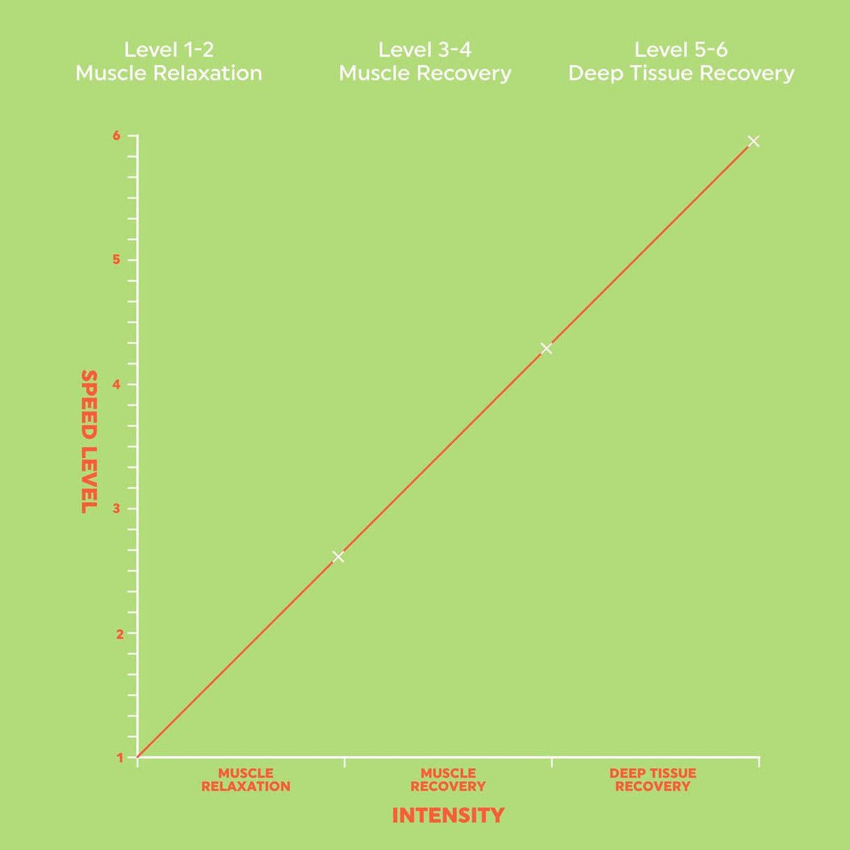 Salter Mini Electric Massage Gun - HEAT MASSAGERS - Beattys of Loughrea