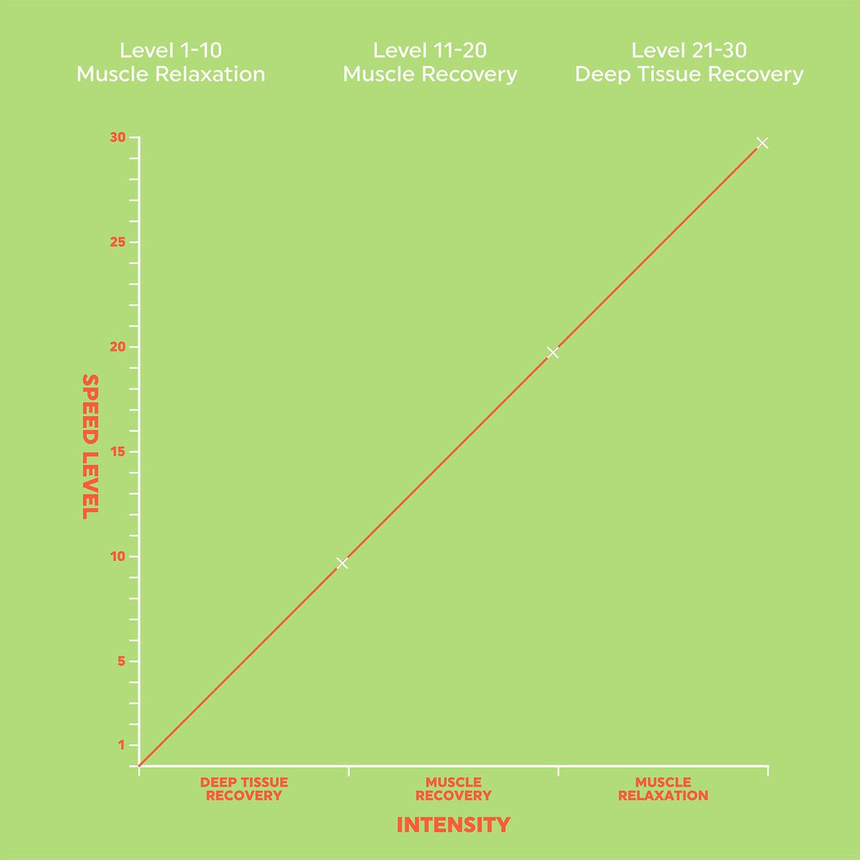 Salter Premium Muscle Massage Gun - HEAT MASSAGERS - Beattys of Loughrea