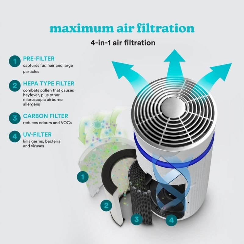 Homedics Total Clean 5 in 1 Tower Air Purifier ( AP-T20WT- GB ) - DE HUMIDIFIER - Beattys of Loughrea