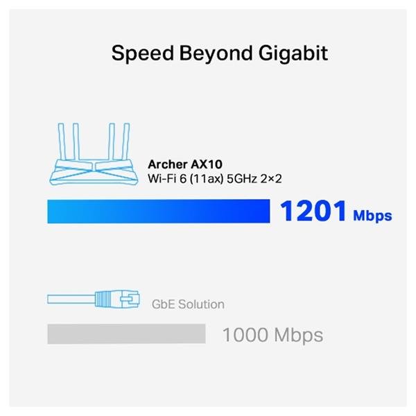TP-Link Archer Ax10 Ax1500 Wifi 6 Router - ROUTERS/ WIRELESS ADAPTORS - Beattys of Loughrea