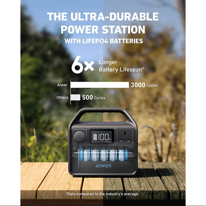 Anker 521 Portable Power Station (PowerHouse 256Wh) - USB PC ACCESSORIES - Beattys of Loughrea