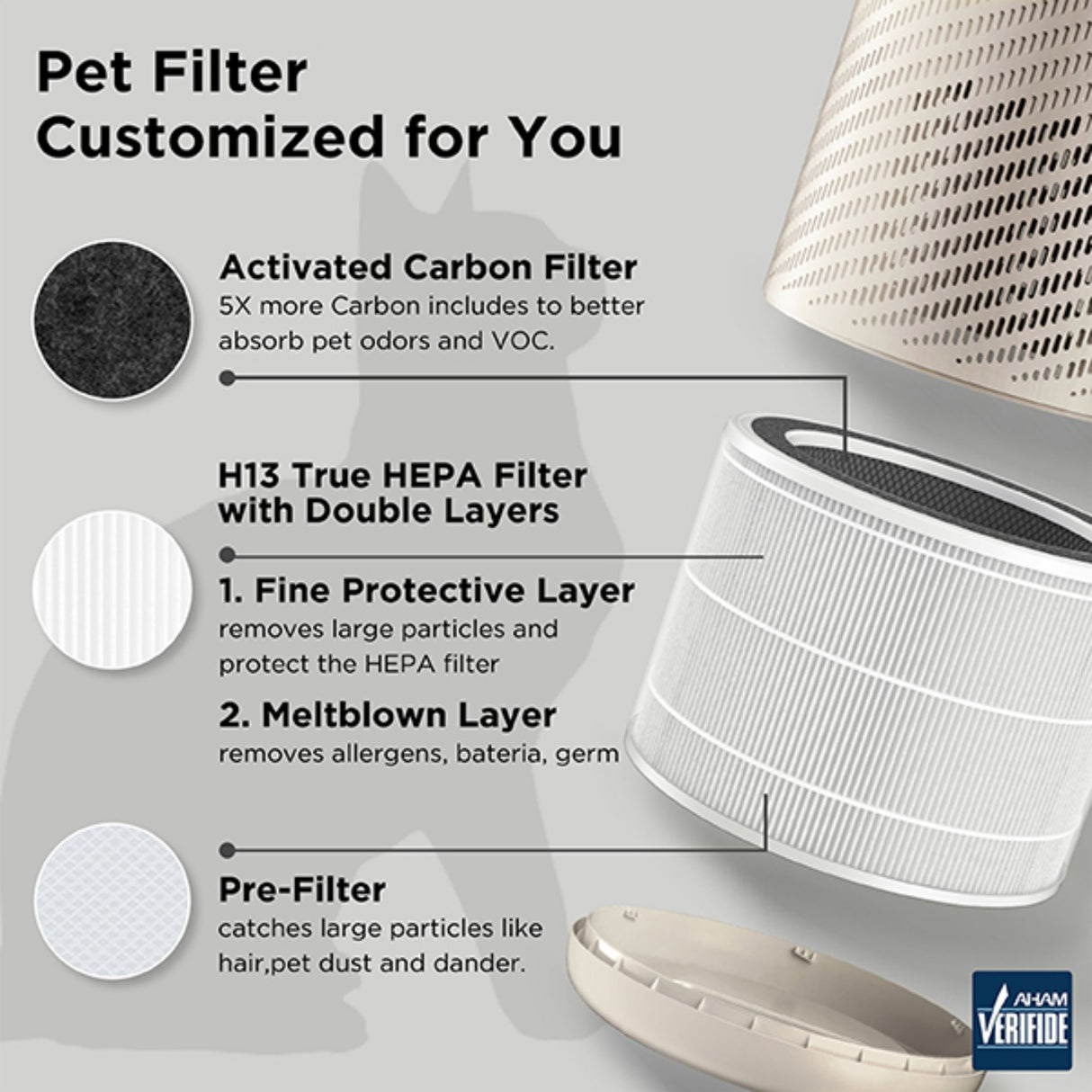 Pure Code APK-Z43PUK Mini Pet Air Purifier - DE HUMIDIFIER - Beattys of Loughrea