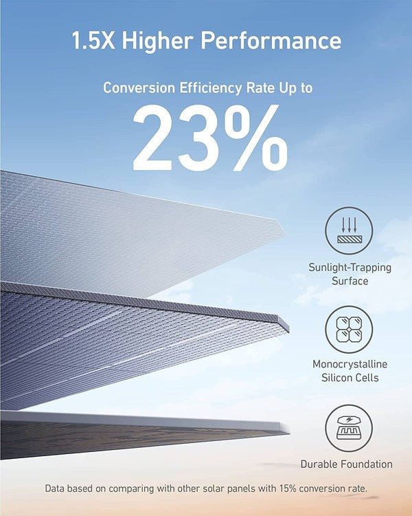 Anker 625 Polar Panel (100W) | A2431031 - Beattys of Loughrea | www.beattys.ie