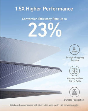 Anker 625 Polar Panel (100W) | A2431031 - Beattys of Loughrea | www.beattys.ie