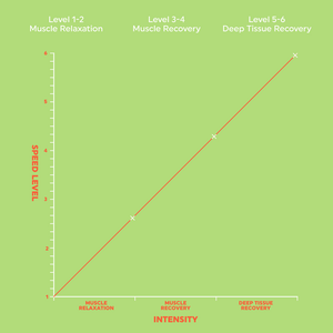 Salter Mini Electric Massage Gun - White - HEAT MASSAGERS - Beattys of Loughrea