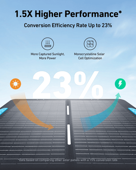 Anker Solix Foldable Solar Panel 100 W | A24340A1 - USB PC ACCESSORIES - Beattys of Loughrea