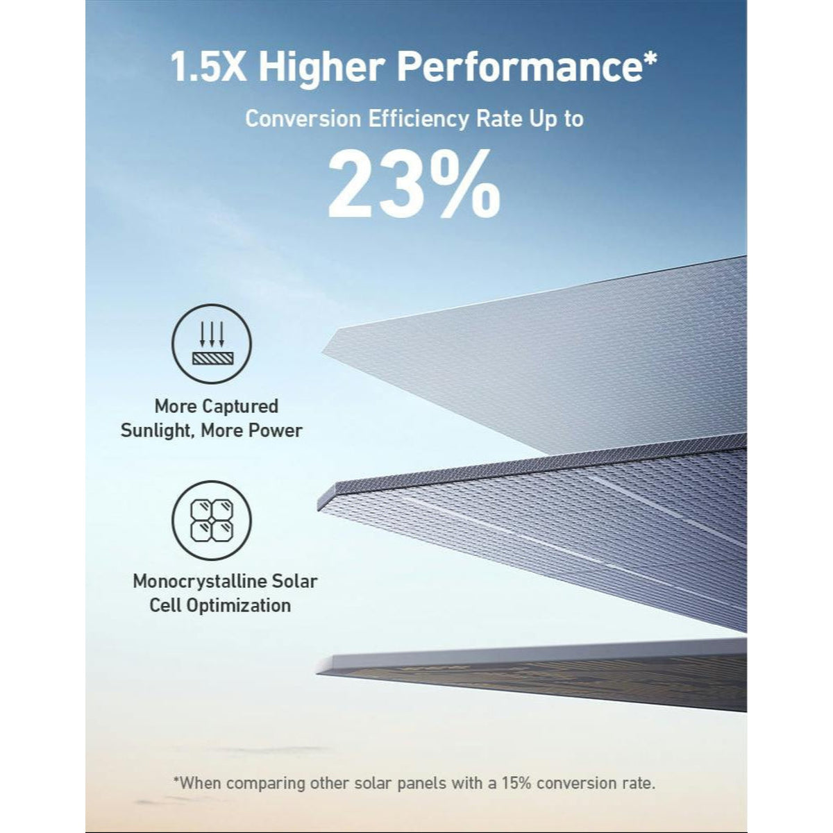 Anker Solix 400W Foldable Solar Panel A24370A1