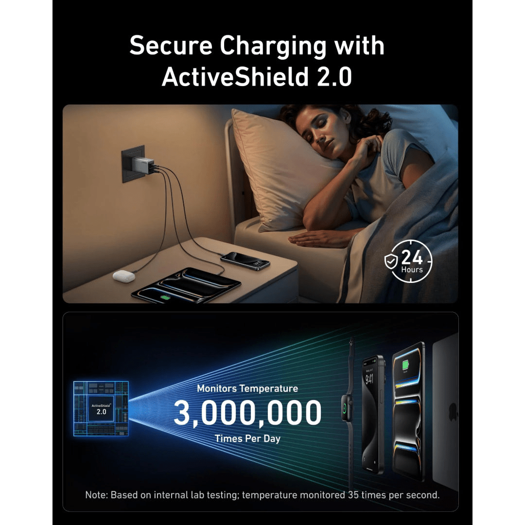 Anker Prime Charger 100W 3 Ports ( 2 x USB C 1 x USB A ) GaNPrime - A2688241 - USB PC ACCESSORIES - Beattys of Loughrea