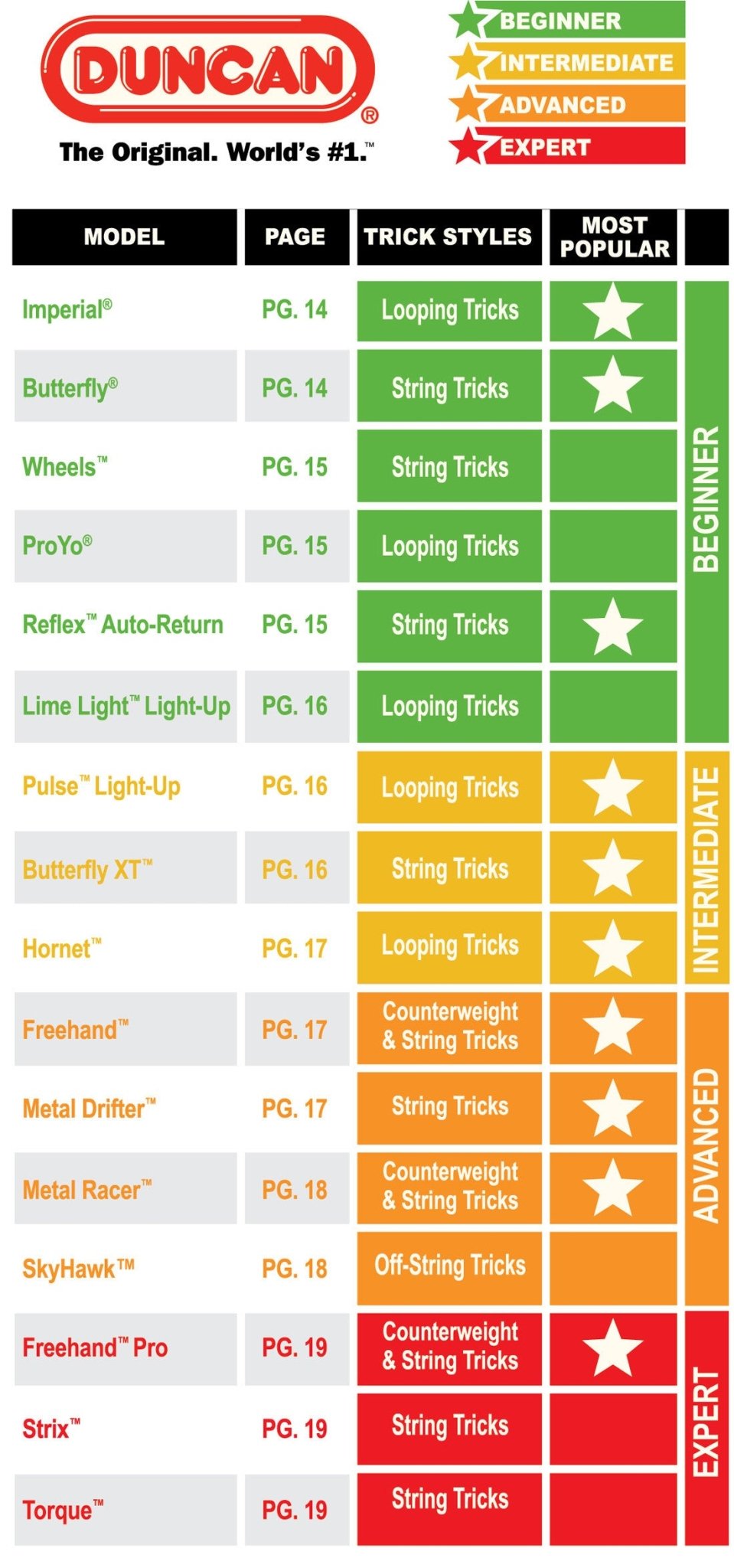 Duncan Yo Yo Beginner Imperial - BOARD GAMES / DVD GAMES - Beattys of Loughrea