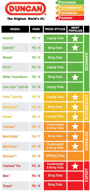 Duncan Yo Yo Beginner Imperial - BOARD GAMES / DVD GAMES - Beattys of Loughrea