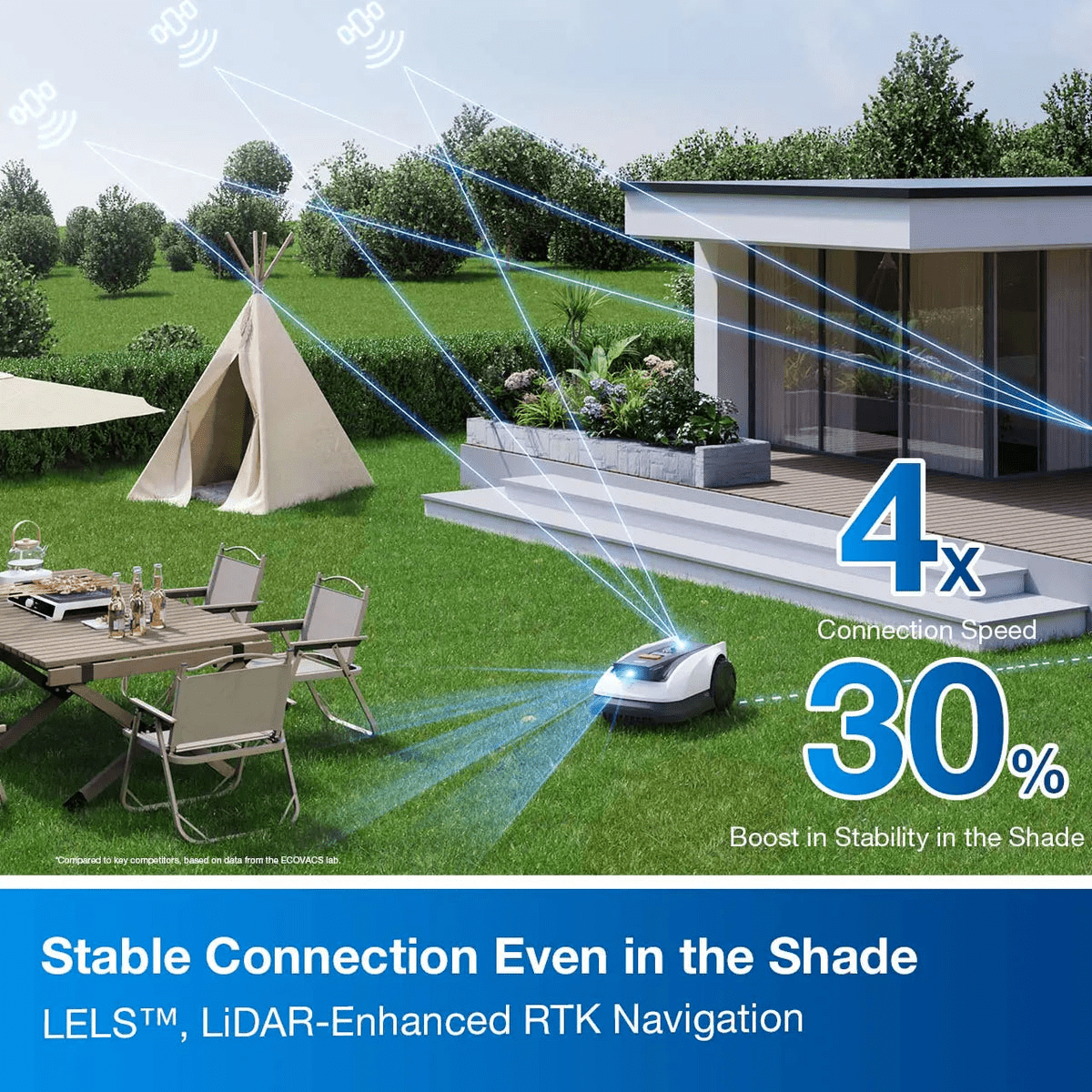 Ecovacs GOAT O800 RTK - Robotic Lawn Mower - ROBOT MOWERS - Beattys of Loughrea