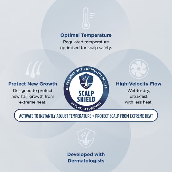 Shark SpeedStyle Pro 5 - in - 1 High - Velocity Hair Dryer System HD752UK - HAIR DRYER - Beattys of Loughrea