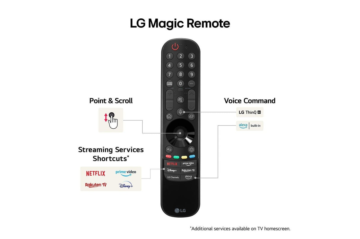 LG 55 Inch Nano81 4K Ultra HD HDR Nanocell Smart TV (2024) | 55NANO81T6A.AEK - TV 29" (73CM +) - Beattys of Loughrea
