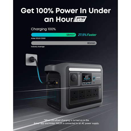 Anker SOLIX C1000 Portable Power Station | 1800W - BATTERY CHARGERS - Beattys of Loughrea