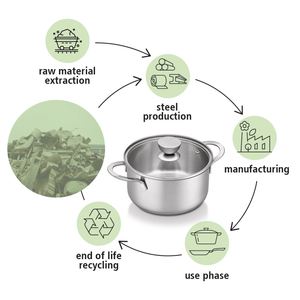 Brabantia Futura Recycled 4 Piece Saucepan Set - COOKWARE - S/STEEL - Beattys of Loughrea