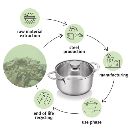 Brabantia Futura Recycled 4 Piece Saucepan Set - COOKWARE - S/STEEL - Beattys of Loughrea