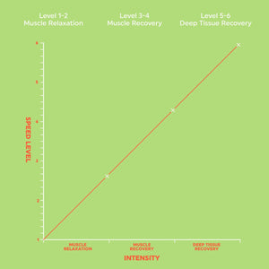 Salter Mini Electric Massage Gun - HEAT MASSAGERS - Beattys of Loughrea
